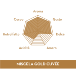 Кафе на зърна Musetti Gold Cuvée - 1 кг. - Image 3